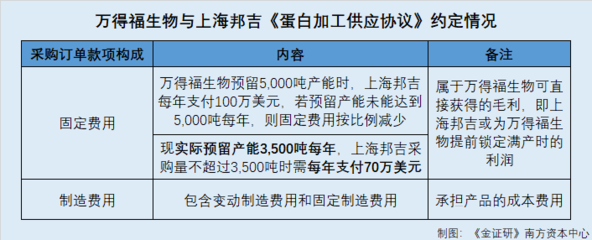 索宝股份:子公司或"硬贴"科技标签 客户突击入股交易价格高于第三方