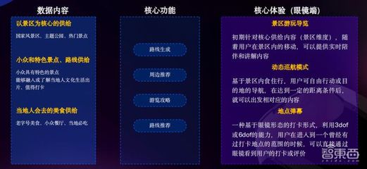 李未可科技古鉴:发布自研多模态大模型WAKE-AI,三大优化让AI眼镜交互体验升级 丨GenAICon 2024